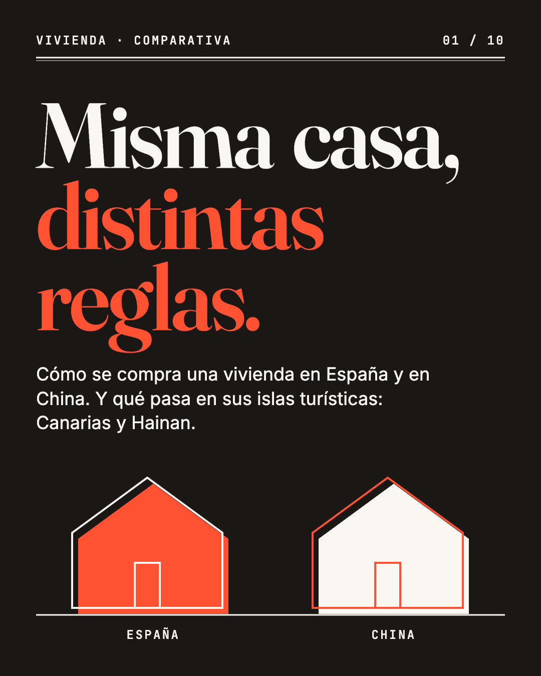 Portada de la serie: «Misma casa, distintas reglas». Cómo se compra una vivienda en España y en China, y qué pasa en sus islas turísticas, Canarias y Hainan. Dos casas, una roja para España y una blanca para China.